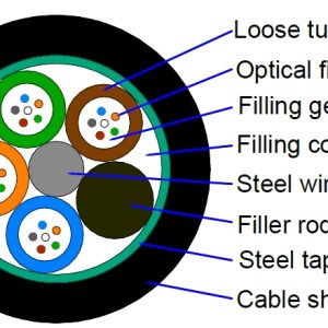 CABLE ANTIROEDOR METALICO PARA DUCTO 12FO OM3