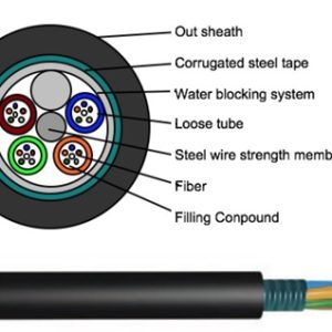 CABLE GYTS 12FO, MULTIMODO: OM4, CON ARMADURA