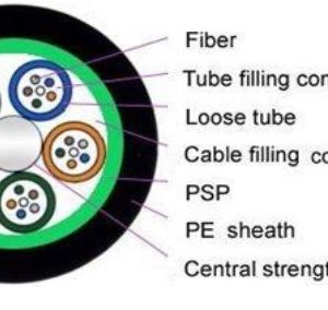 CABLE GYTS 24FO, MULTIMODO: OM3, CON ARMADURA