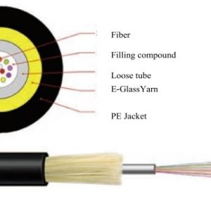 CABLE MONOTUBO DIELÉCTRICO 12FO, MULTIMODO: OM3 50/125 LSZH