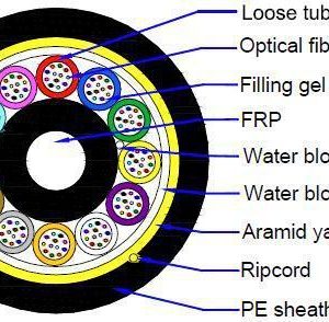 CABLE OPTICO AUTOSOPORTADOS ADSS 144 FIBRAS