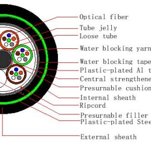 CABLE ANTIROEDOR METALICO APTO INSTALACIÓN DIRECTAMENTE ENTERRADO (DOBLE VAINA) 12 FIBRAS