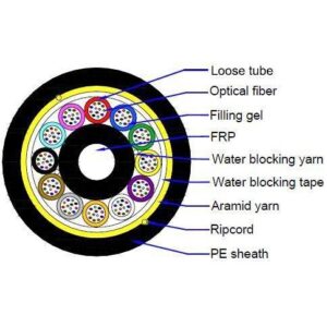 CABLE OPTICO AUTOSOPORTADOS ADSS 96 FIBRAS