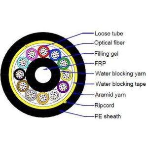 CABLE OPTICO AUTOSOPORTADOS ADSS 144 FIBRAS